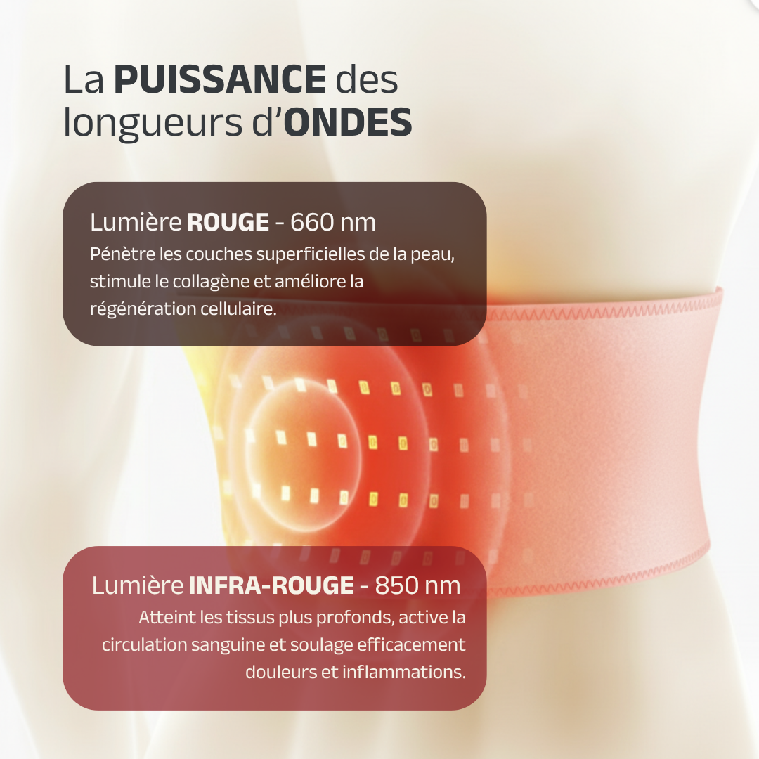 ER3 – Ceinture lumière rouge thérapeutique